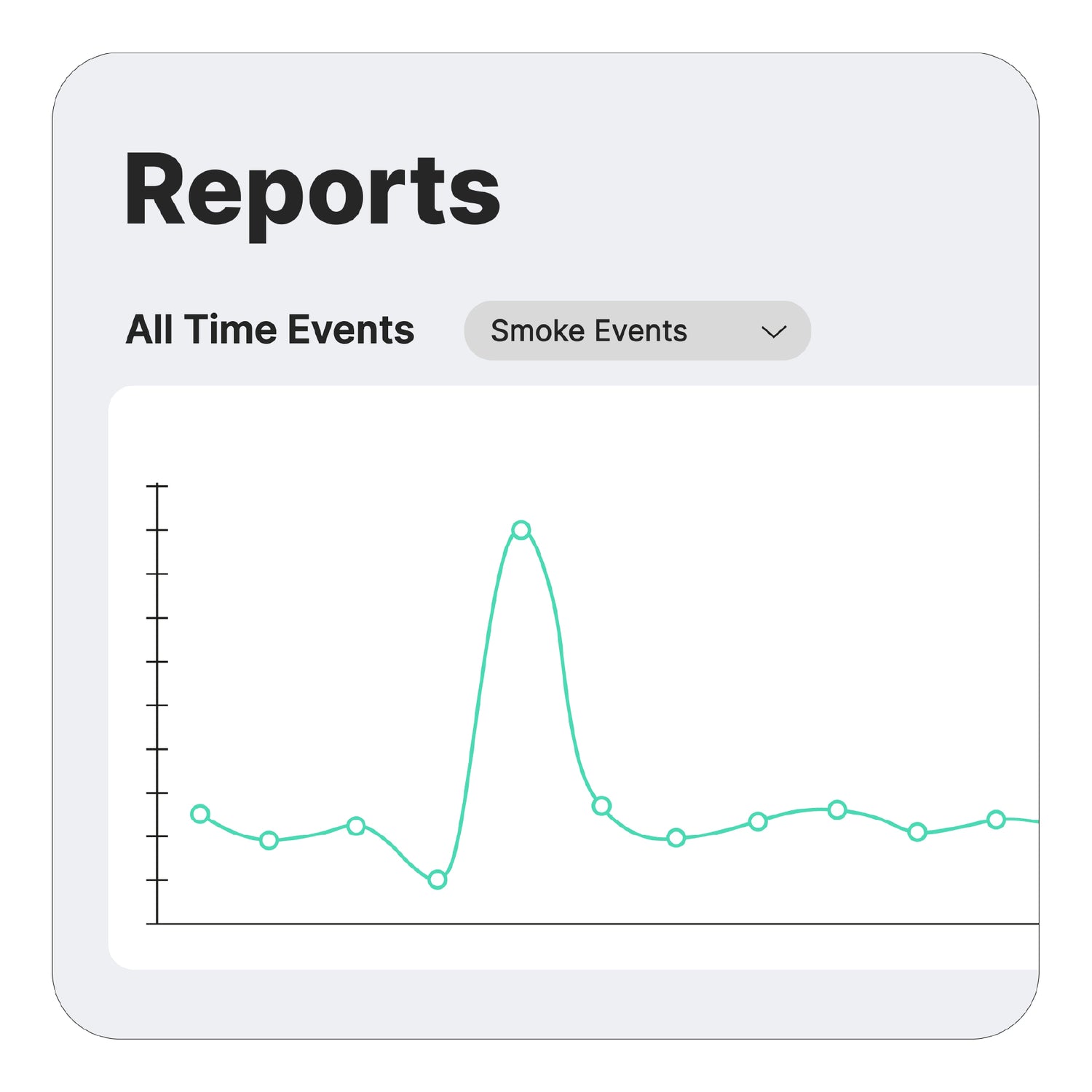 Get customized reports in our PRO dashboard