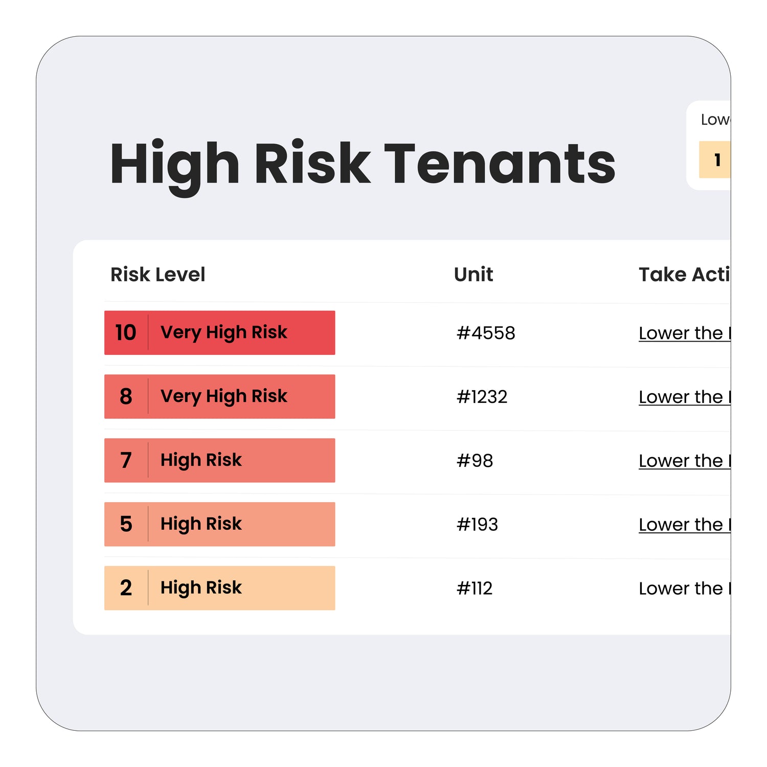 Understand which tenants are at higher risk for fires