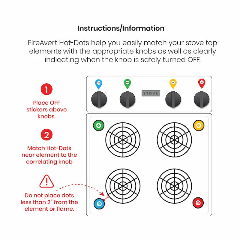 Learn how to use Hot-Dots as the most simple fire safety equipment.